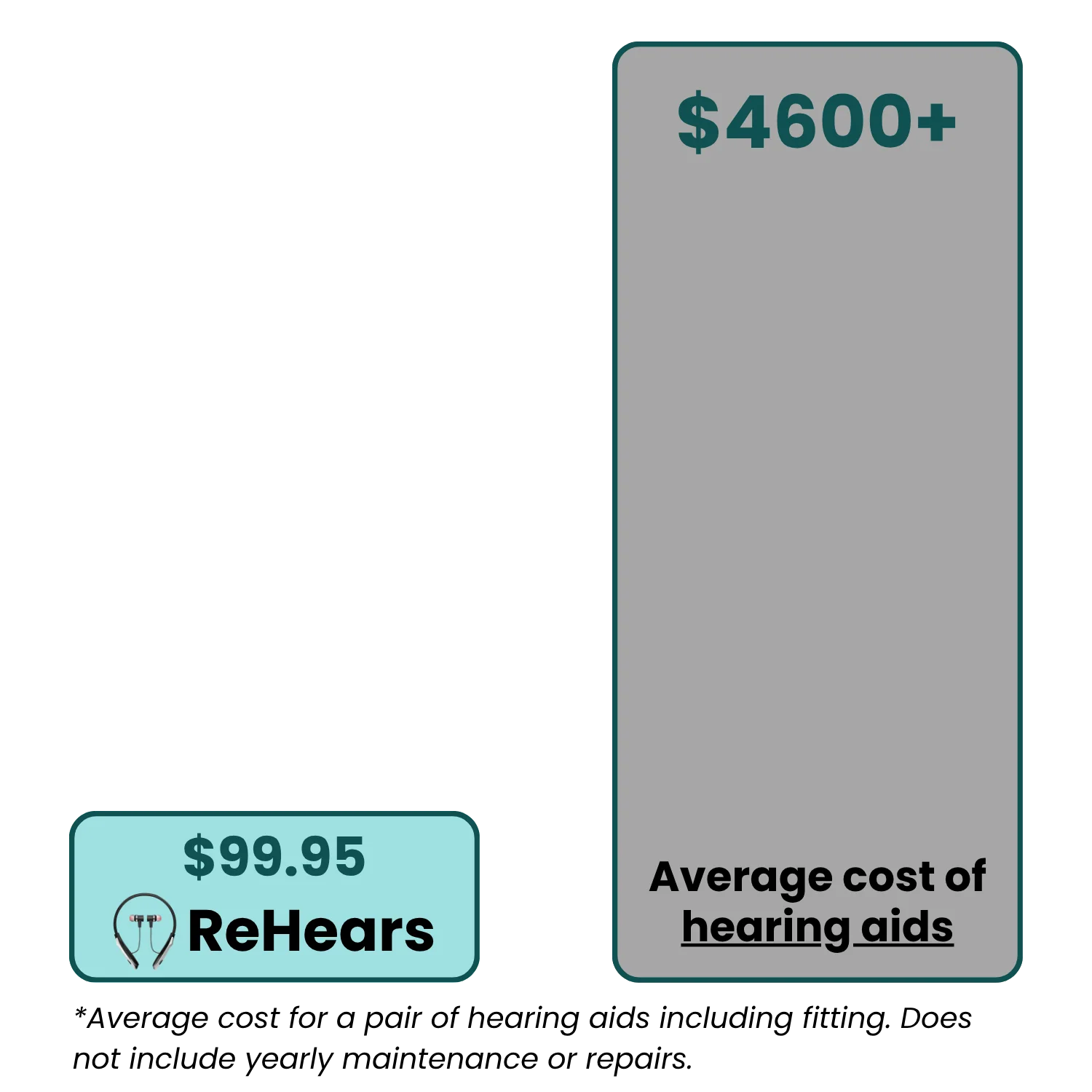 Hearing should not be a