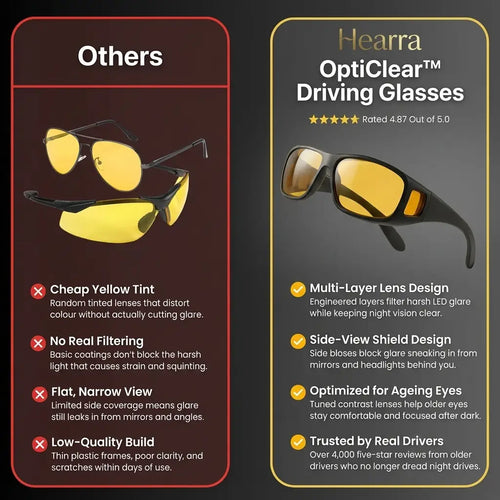 OptiClear™ Driving Glasses
